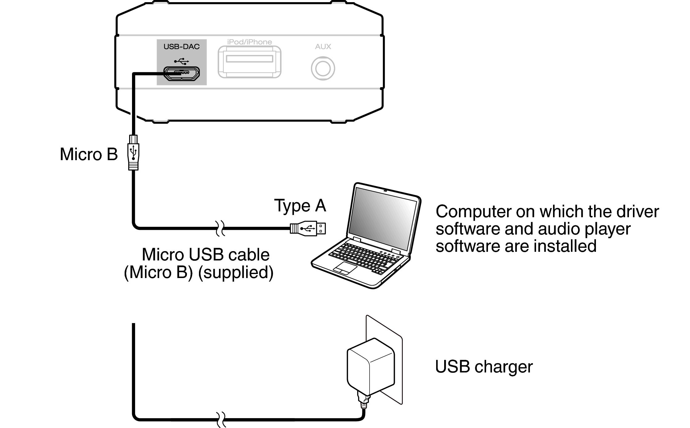 Conne PC USB charger DA10